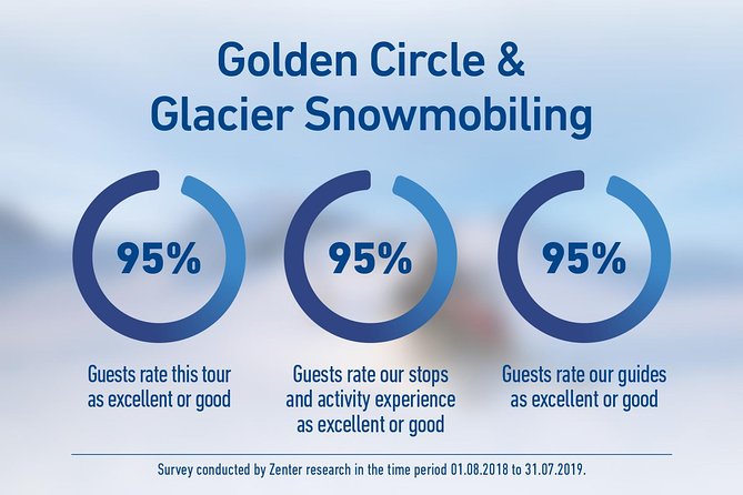 Golden Circle and Glacier Snowmobiling Day Trip from Reykjavik - The coach ride is part of the deal