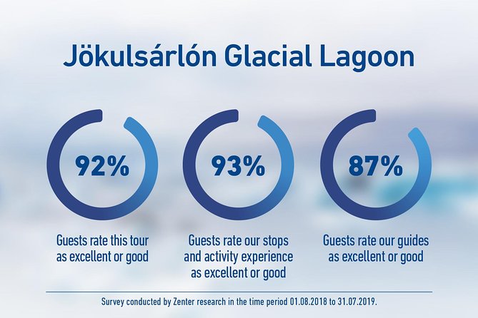 South Iceland and Glacier Lagoon: Jökulsárlón with Boat Tour - Freysnes and the realities of a scheduled lunch